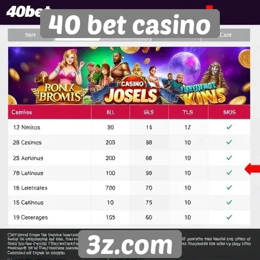 Comparação entre 40 bet casino e concorrentes